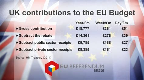 Reality Check Would Brexit Mean Extra £350m A Week For Nhs Bbc News