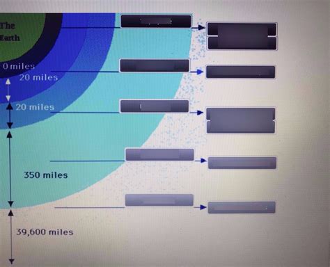 Earth Space Science Unit Three Earth Sphere Characteristics Part