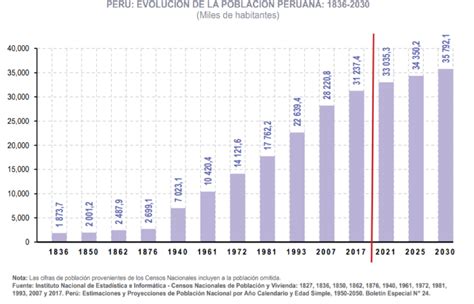 M S Peruanos En El A O Del Bicentenario Per Super Los Millones De