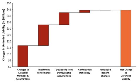 Florida Retirement System Frs Solvency Analysis