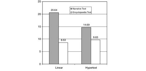 gain  knowledge acquisition propositions  scientific