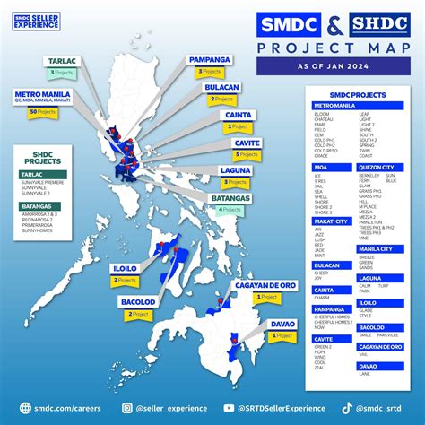 smdc  shdc smdc properties specialist sarah oatemar facebook