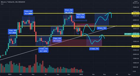 Btc Bull Or Bear Trap For Binancebtcusdt By Gingerkingb — Tradingview