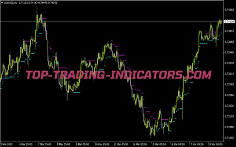 Trailing Stop Loss Lines Indicator • Mt4 Indicators Mq4 And Ex4 • Top