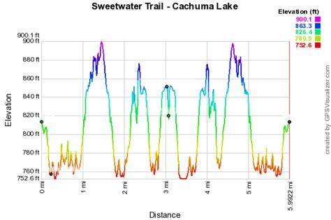 Sweetwater Trail – Cachuma Lake, California – Brian's hikes