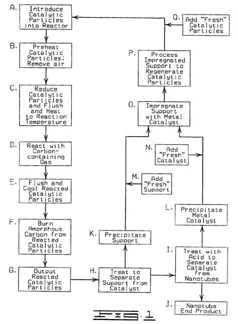 Method And Apparatus For Producing Carbon Nanotubes Eureka Patsnap