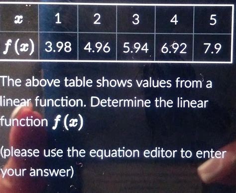 Solved The above table shows values from a linear function. | Chegg.com