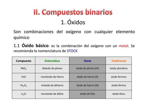 Ppt Nomenclatura Y Formulaci N En Qu Mica Inorg Nica Powerpoint