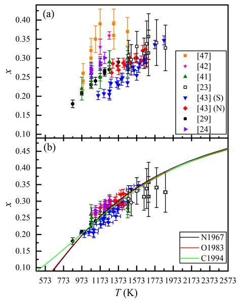 Molecules Free Full Text Kinetics And Thermodynamics Of Mg Al