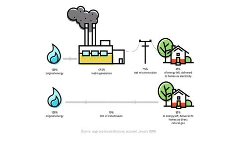 Southwest Gas Energy Safe Kids All About Natural Gas