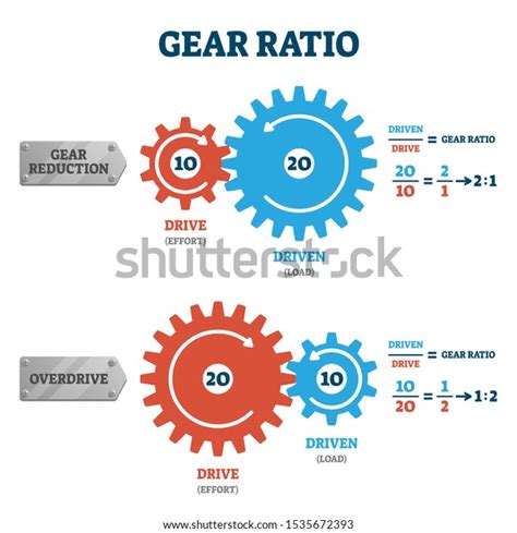 1,287 Gear Ratios Images, Stock Photos & Vectors | Shutterstock