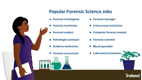 26 Forensic Science Jobs With Salaries