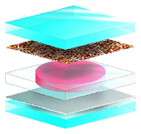 Schematic Design Of Carbon Nanotube Solar Cells Cntscs And Their