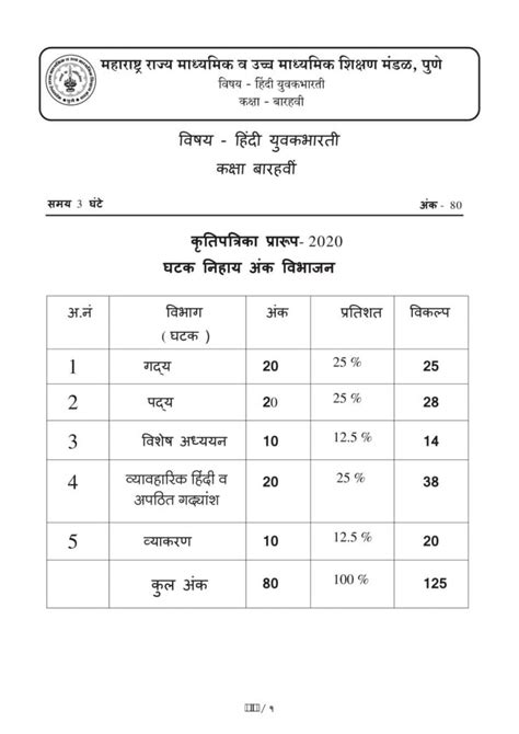 Maharashtra Hsc Board Centre List Jenn Karlotta