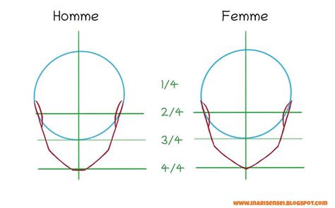 Les Cours Mangas Dinari Sensei Tutoriel Manga Dessiner Le Visage De