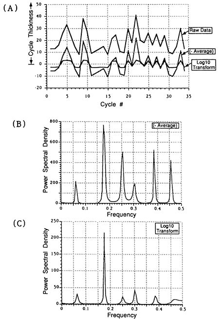 Kgs Bull Goldhammer And Others Hierarchy Of Stratigraphic Forcing