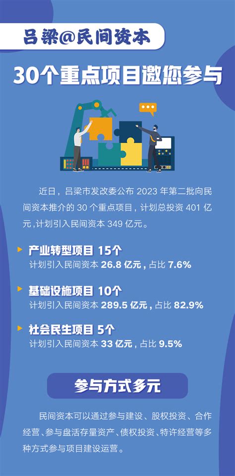 吕梁再向民间资本发出“邀请” 30个重点项目总投资401亿元 新华网