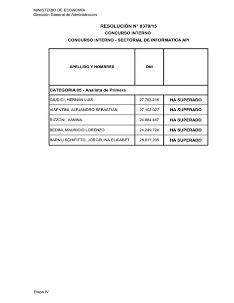 R 379 15 Cuadro Gobierno De Santa Fe