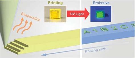 Researchers Achieve 3D Printing Of Luminescent Perovskite Quantum Dot