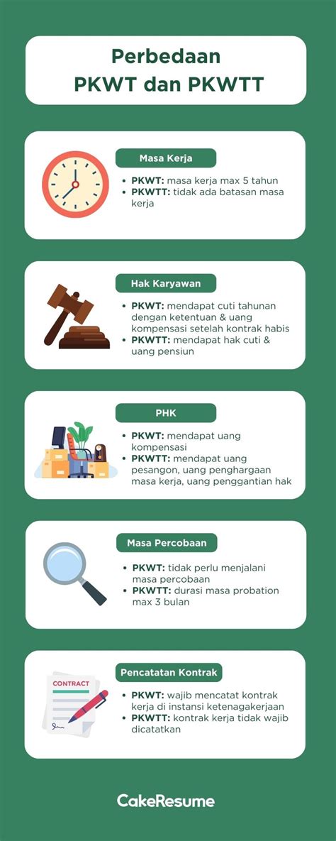 Penting Perbedaan Pkwt Dan Pkwtt Yang Wajib Diketahui Karyawan