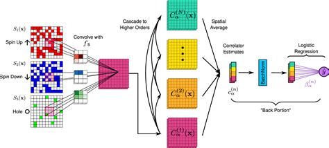 Convolutional Neural Network