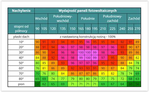 Optymalny kąt nachylenia paneli fotowoltaicznych w okolicach Częstochowy