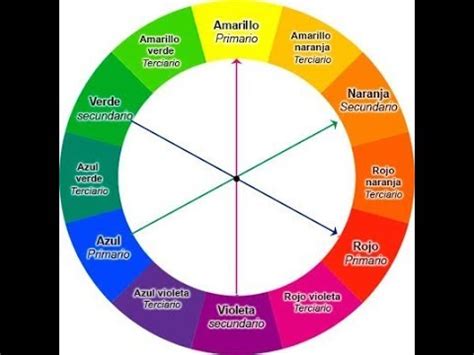 La Teoria Del Color Escala De Valores Y Circulo Cromatico Youtube