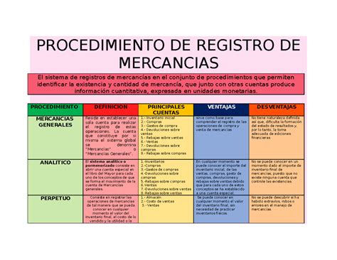 Procedimiento De Registro De Mercancias Procedimiento De Registro De