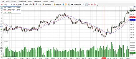 E Mini Russell Futures Futures Contract Prices