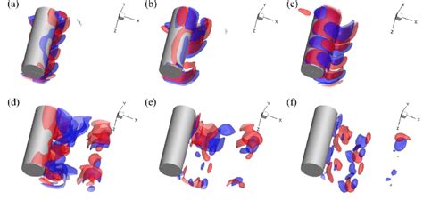 Iso Surface Of Spanwise Vorticity For Initial A B C Contour Levels