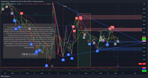 BIST DLY SASA Chart Image By TraderDemircan TradingView