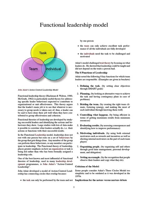 Functional Leadership Model Leadership Leadership And Mentoring