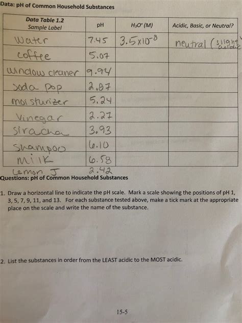 Solved Data: pH of Common Household Substances pH Acidic, | Chegg.com