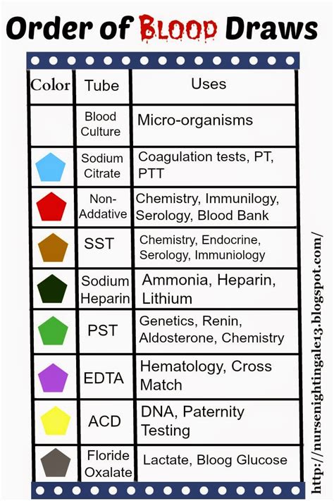 Triangle Tube Prestige Tech Support: Phlebotomy Test Tubes Colors Additives