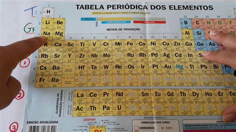 Tabela De Siglas Elétricas Revoeduca