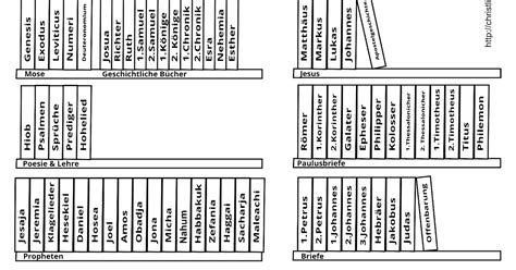 Bücher In Der Bibel DE Bucher