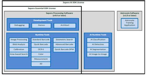 Ai Tools From Teledyne Dalsa Online Solutions