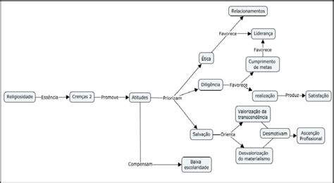 Relação entre religiosidade e aspectos da vida Profissional Download