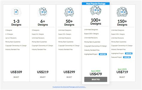 99designs Vs Designcrowd Whats The Difference And Which Should You