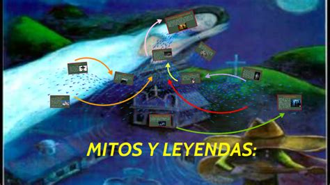 Mitos Y Leyendas By Alfonso Ixcoy On Prezi