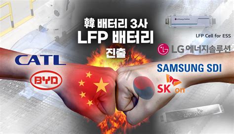 기지개 켜는 국내산 표 Lfp 배터리 같고도 다른 韓 배터리 3색 전략은