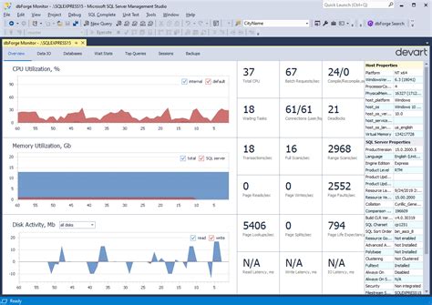 Sql Server Performance Monitoring Tool Free Sql Monitor