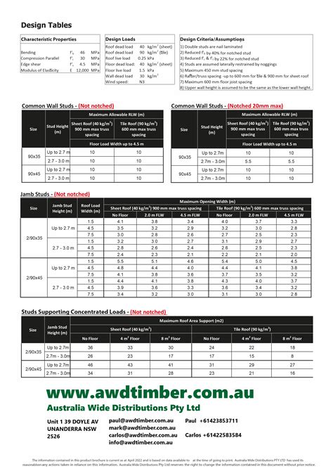 Lvl Span Tables Australia Wide Distributions