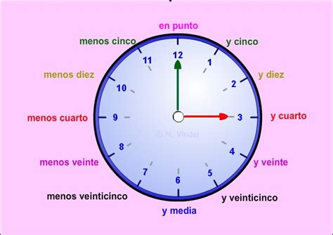 Las mates de cuarto La hora en un reloj analógico