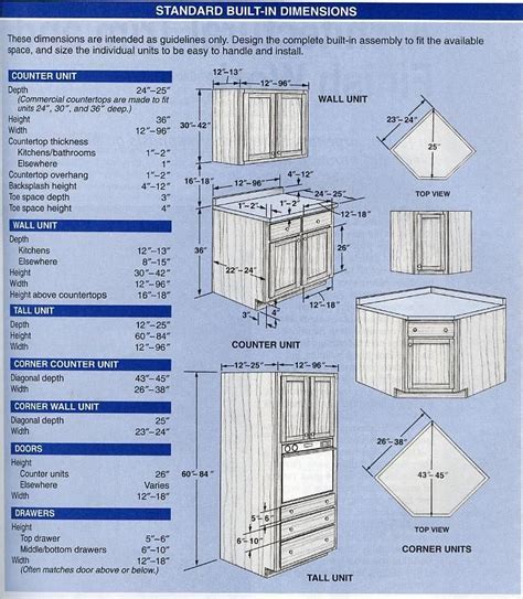 Calculating Kitchen Cabinet Sizes Chart - cursodeingles-elena