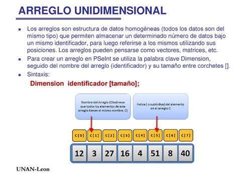 UNIDAD VI ARREGLO UNIDIMENSIONAL Ppt Descargar