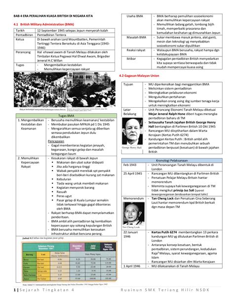 Nota Sejarah Tingkatan 4 Bab 3 Kssm 2020