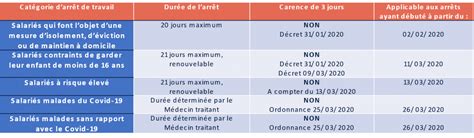 Loi De Financement De La S Curit Sociale Pour Soficom Walter France