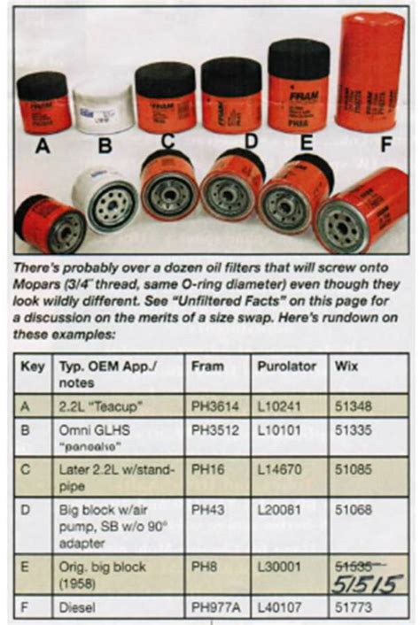 Chevy 60 Engine Oil Filter