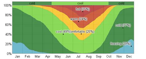 Average Weather For Medford, Oregon, USA - WeatherSpark